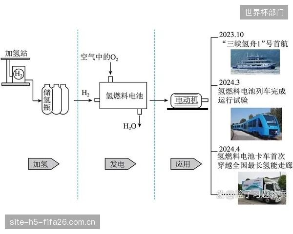 新赛季强制使用碳中和燃料,推动F1向2030年碳中和目标迈进。 新赛季强制使用碳中和燃料,推动F1向2030年碳中和目标迈进。